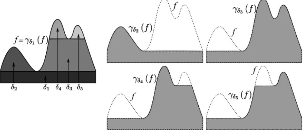 Fig. 1 shows how to decompose a function into its h-components and its associated z-zones.