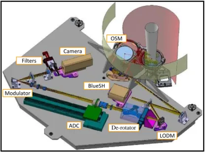 Figure 2: Schematic of the NGSS module. 