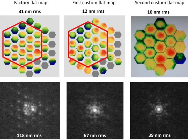 Figure 2. Comparison of different flat maps for the segmented DM. Top row: Interferometer measurements of the DM surface with different flat map implementations in the Iris AO GUI and the resulting surface flatness rms