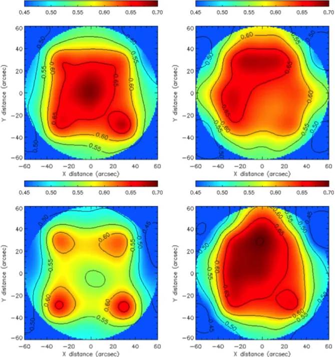 Table 4. Variation in K-band Strehl ratio across the field at zenith for Configurations 1, 2, 3 and 4 (from top left to bottom right)