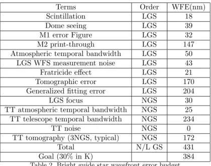 Table 2. Bright guide star wavefront error budget