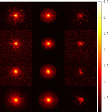Figure 1: Illustration of NGS PSFs (row 1:3) and LGS PSF (row 4). Left: sky image middle: reconstruction right: