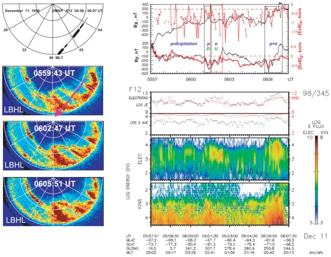 Fig. 4. Summary of DMSP F12 observations during the streamer crossings at 06:01 UT and 06:05 UT.