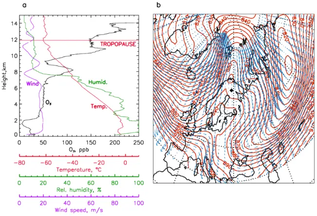 Fig. 1. (a) Sodankyl¨a profiles of ozone, relative humidity, temperature and wind speed at 12:00 UTC on 10 November 1993 and (b) 300 hPa geopotential height (decameters) at 12:00 UTC on 10 November 1993