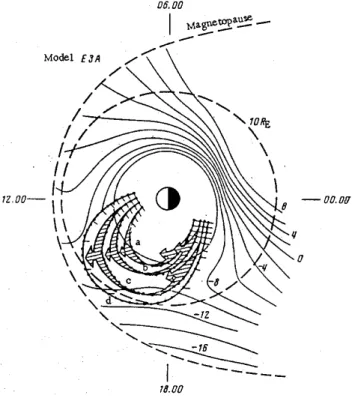 Fig. 5. Comparison of the driftmeter data from the low-altitude Kosmos-184 satellite with the model E3A (McIlwain, 1972 and  per-sonal communication, 1974) reproduced from Galperin et al