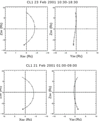 Fig. 3. Cluster 1 orbit plots in solar magnetospheric coordinates for perigee passes on 23 February (top) and 21 February (bottom) 2001.