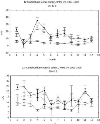 Fig. 9. Same as Fig. 7, except for phase of diurnal tide.