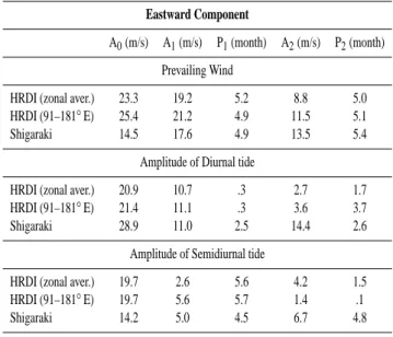 Fig. 6. Same as Fig. 2, except for phase of semidiurnal tide.