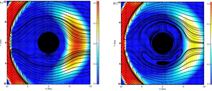 Fig. 1. (a) The maximum field-aligned current into the ionosphere and (b) the cross polar cap potential versus the Pedersen conductance