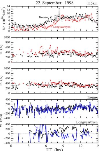 Fig. 3. Electric field strength measured by the EISCAT UHF radar at Tromsø (Tromsø radar) and the EISCAT Svalbard radar at Longyearbyen (Svalbard radar) between 00:00 and 15:00 UT on 22 September 1998 and 9 March 1999