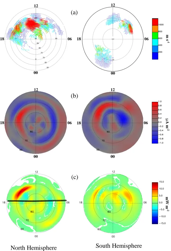Fig. 5. Iridium and SuperDARN data averaged over 14:00–15:00 UT, 23 November 1999 for both Northern and Southern Hemispheres.