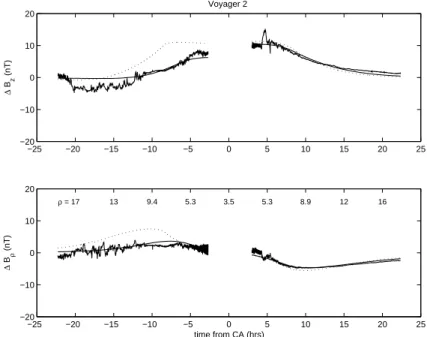 Fig. 5. Same as Fig. 2, with inbound and outbound observations analyzed separately. The outbound model is now a much better fit to the observations, implying a thicker and more extended disk on the dawn side of the planet (see Table 1).