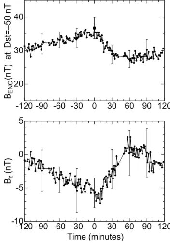 Fig. 8. Variations in the IMF around the 14:40 UT event on 15 April 1978.