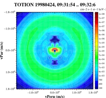 Fig. 4. Total ion distribution function from TIMAS at 09:34 UT during the event shown in Fig
