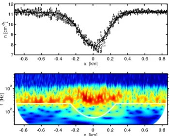 Fig. 5. An example on how to apply the theory to measured data, in this case the Cluster event analyzed by Tjulin et al