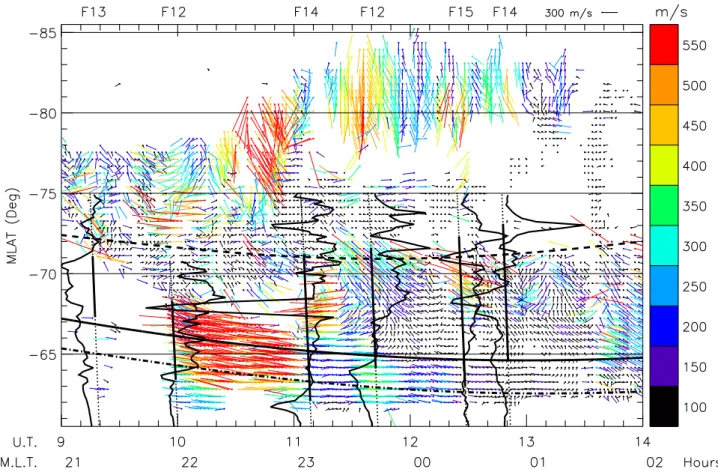 Fig. 4. Two-dimensional flow vectors estimated along TIGER beam 4 using the beam-swinging technique at 2-min time resolution during 09:00 to 14:00 UT on 27 February 2000