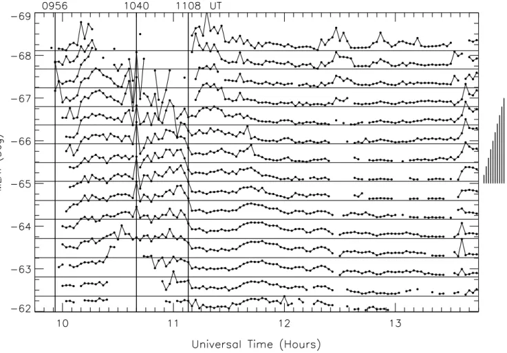 Fig. 5. Stack plot of flow speeds estimated along TIGER beam 4 using the beam-swinging technique at 2-min time resolution during 09:45 to 13:45 UT on 27 February 2000