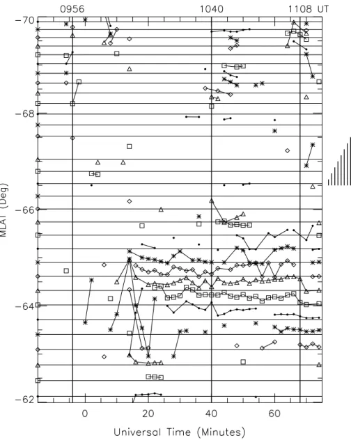 Fig. 6a. Refined beam-swinging analysis (see text) using the LOS Doppler velocities recorded on beam 15 (east)