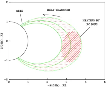 Fig. 1. Topology of magnetic field lines threading the inner- inner-magnetospheric heating region