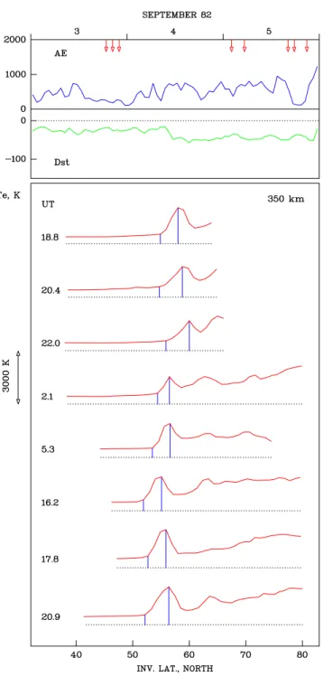 Figure 2: Latitudinal variation of the electron temperature in the subauroral region during magnetically active conditions