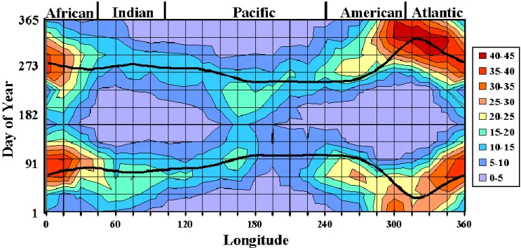 Fig. 2. Contour plot representing rate of EPB occurrence on a month-versus-longitude grid in increments of 5%