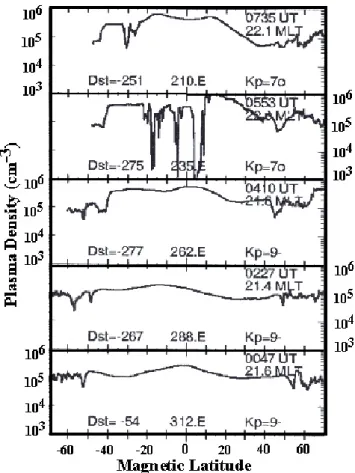 Figure 1 of Mishin et al. (2003) summarizes interplanetary drivers and geomagnetic responses for the 6 November 2001 magnetic storm