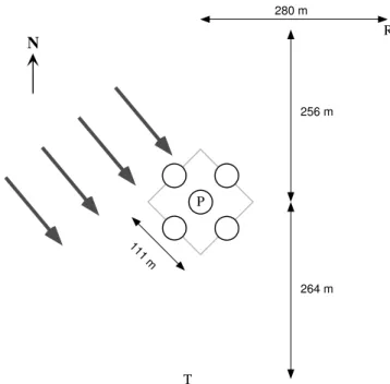 Table 1. Parameters of the wind profiler.