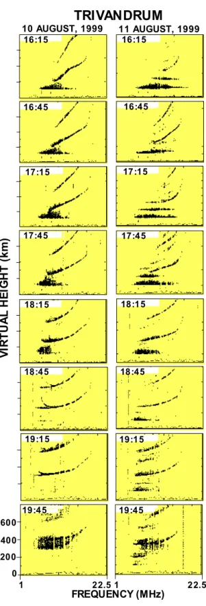 Fig. 1. The sequence of ionograms from Trivandrum on 10 and 11 August 1999 corresponding to the same time on both the days