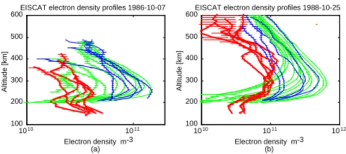 Fig. 8. Altitude density profiles [m −3 ] interpolated from EISCAT CP3 scan data from 7 October 1986 (a) and 25 October 1988 (b).