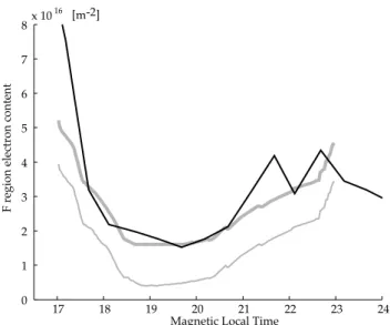 Fig. 7. Comparison of calculated trough electron content [m −2 ] in the 250 to 500 km region (thick grey line), with those observed on 25 October 1988 (thick black line)