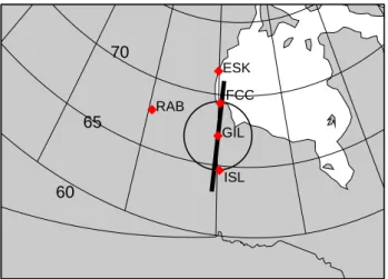 Fig. 1. The locations of the Canadian fluxgate magnetometers (red diamonds). The FoVs of the Gillam ASI and MSP are indicated by the black circle and thick black line, respectively