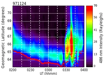Fig. 8. Variations in the Northern Polar Cap index. Dashed line marks the start of the sudden increase at 03:37 UT.