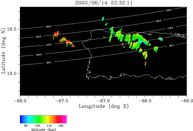 Fig. 10. False-color representation of the centroid altitude of the backscatter shown in the previous figure.