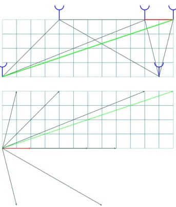 Fig. 3. Depiction of the parsing of the Doppler spectrum into 8 bins.