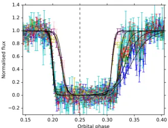 Figure 7. Normalized flux density for the full eclipses observed on 2011 June 6 (WSRT) and 2013 July 25 (LOFAR)