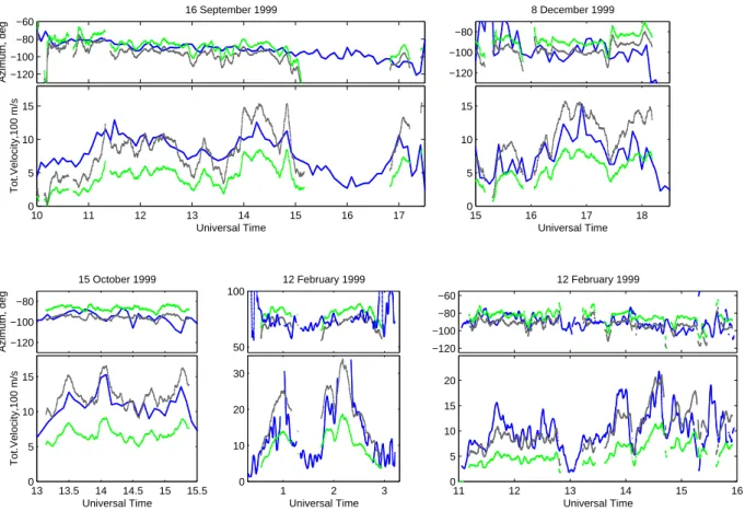 Fig. 7. Four evening and one morning case of the EISCAT electron flow azimuth (narrow panels) and magnitude (wider panels), blue lines, together with the OOFA estimates of the electron flow (grey lines) based on the STARE MP parameters (green lines).