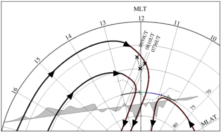 Fig. 9. Composite dial plot for comparison of observations by the different instruments in the geomagnetic reference frame