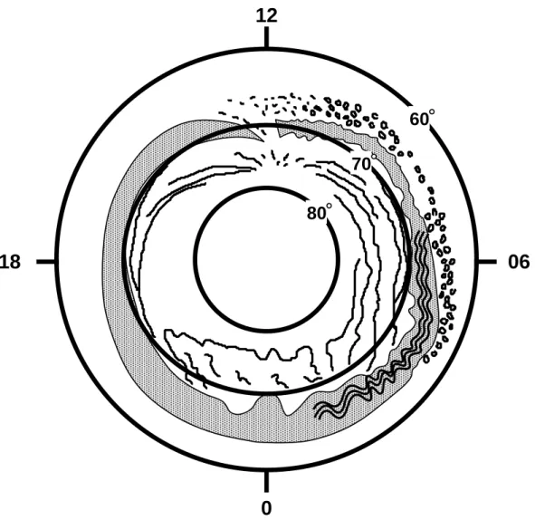 Fig. 1. Schematic of auroral distribution modified slightly from Akasofu (1966). Note that the original figure was constructed on the basis of ground-based observations made before global imaging from space was possible