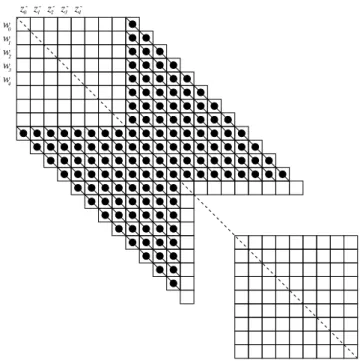 Fig. 3. A small cross-lag profile matrix (XLPM) with eight non- non-zero lags in either direction