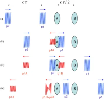 Fig. 3. Ideal ACF characteristics from SuperDARN radars. (Top) The real part (solid) and