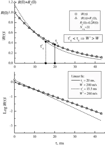 Fig. 7. Spectral width histograms for data presented in Fig. 5 (unmodified FITACF, black), Fig