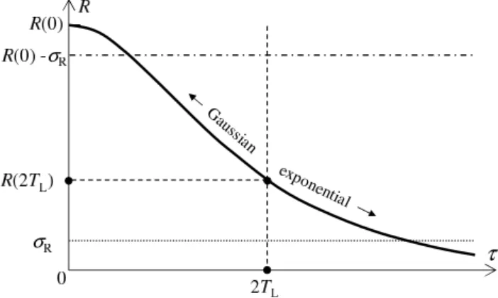 Fig. 10. Physical meaning of the Lagrangian correlation time, T L , for the model described by Eq