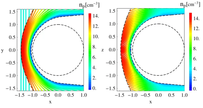 Fig. 7. MHD model: Distribution of the proton density in xy plane (left) and xz plane (right).