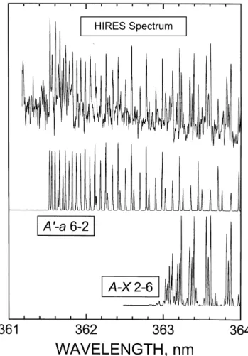 Fig. 1. Keck I/HIRES co-added spectrum of the 361–364 nm re- re-gion (top). The lower two panels are DIATOM simulations of the A 03 1 u –a 1 1 g 6–2 band and the A 3 6 u + –X 3 6 g − 2–6 band.