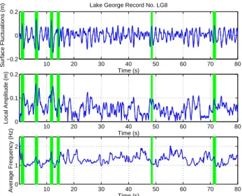 Fig. 3. Histogram of acceleration to gravitation ratio in Black Sea data.