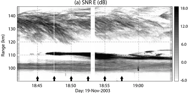 Fig. 3. Range-time intensity plot of the EEJ echoes observed on 19 November 2003 using an aperture synthesis imaging mode