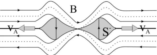 Fig. 1. Geometrical configuration of time-dependent reconnection.