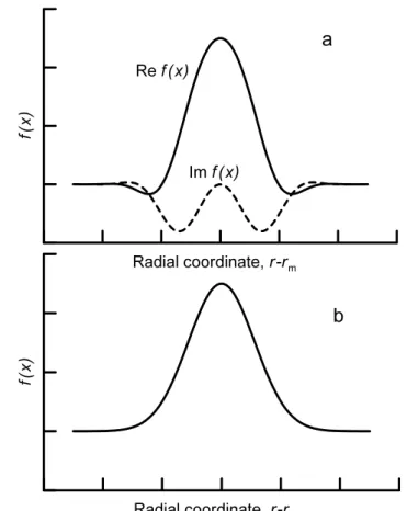 Fig. 1. The mode structure across magnetic shells: (a) when