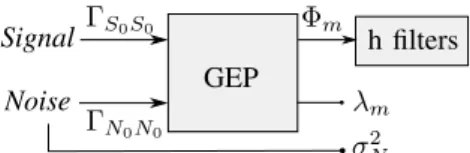 Fig. 2. Scheme of the SMF on-line processing.