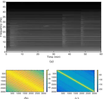 Fig. 5 illustrates the frequency response of filters H 1 , H 10 and H Qmax , where H Q denotes the superposition of the Q-first filters of the linear filter bank denoted h Q in § II, compared to the spectral representation HOpt of the signal’s reference (§